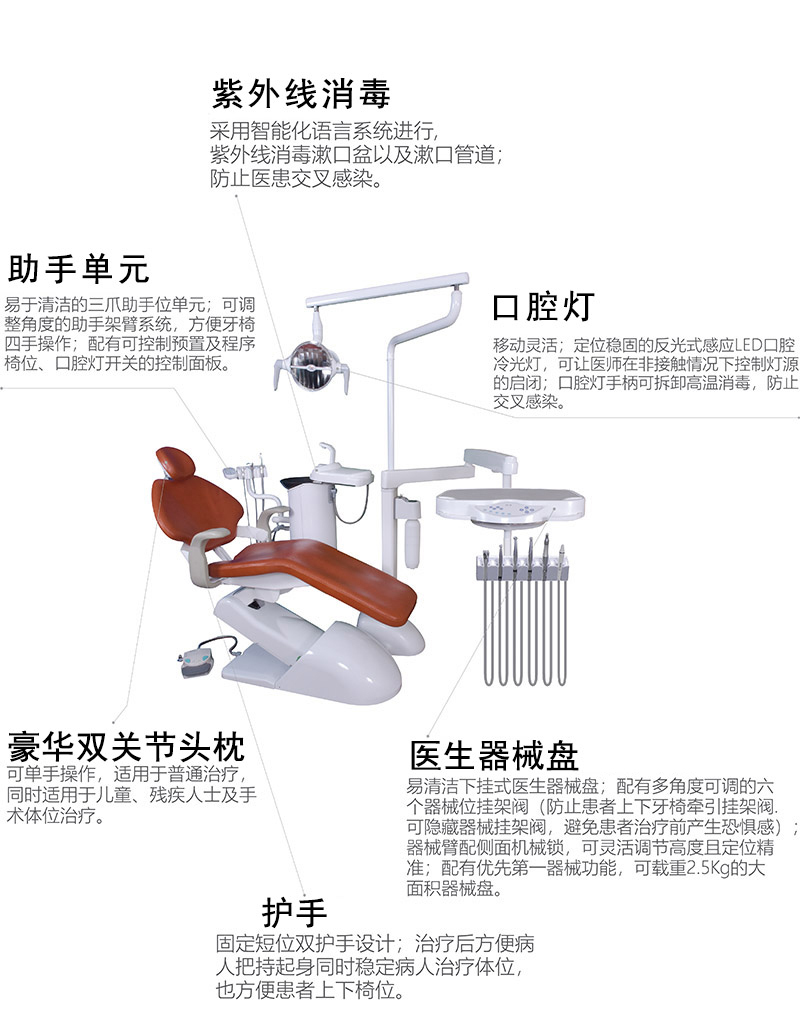 配有機(jī)椅互鎖系統(tǒng)：當(dāng)手機(jī)工作時(shí)，醫(yī)護(hù)人員誤操作 ， 安全保護(hù)功能將椅位處于鎖定狀態(tài) 勞動精神。緊急靜止保護(hù)功能：腳踏及器械臺帶緊急靜止安全功能數據顯示，防止牙椅誤操作及突發(fā)事件產(chǎn)生。 急救椅位設(shè)計(jì)：可設(shè)置靠背-5° 調(diào)節(jié)提供了有力支撐。組合式腳踏開關(guān)（控制患者座椅上下及靠背前后；控制手機(jī)／超聲波潔牙機(jī)的操作， 帶愚者座椅記憶儲存空間廣闊，同時(shí)帶患者牙椅緊急開關(guān)）